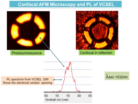 Confocal AFM Microscopy and PL of VCSEL