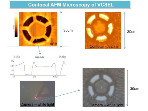 Confocal AFM microscopy for VCSEL