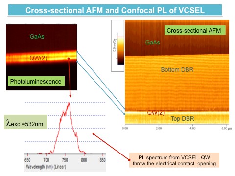 Cross-Sectional AFM and PL of VCSEL