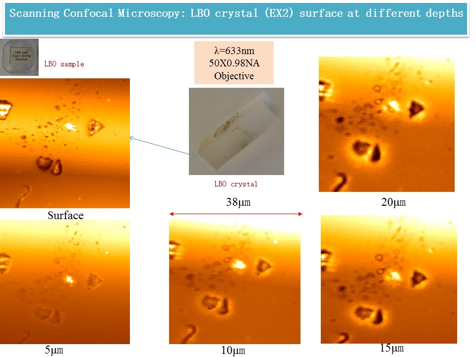 LBO crystals in different depts